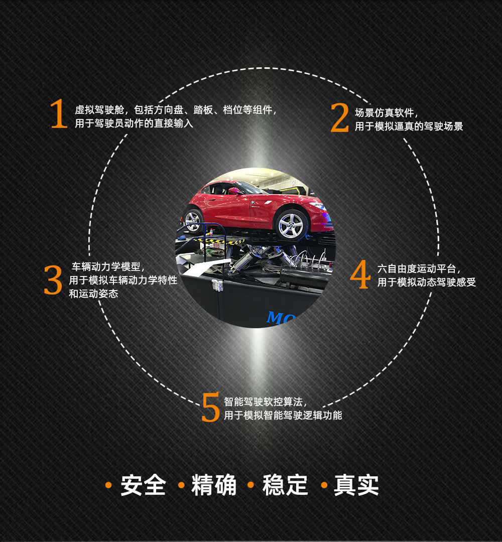 驾驶模拟器特点.jpg