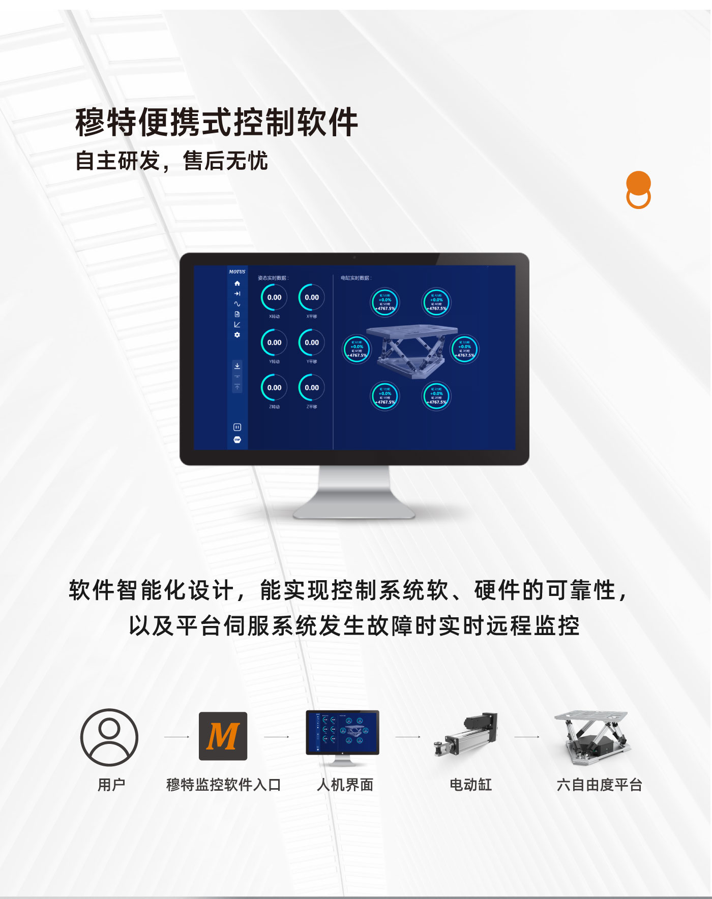 六自由度医疗机器人厂家.jpg