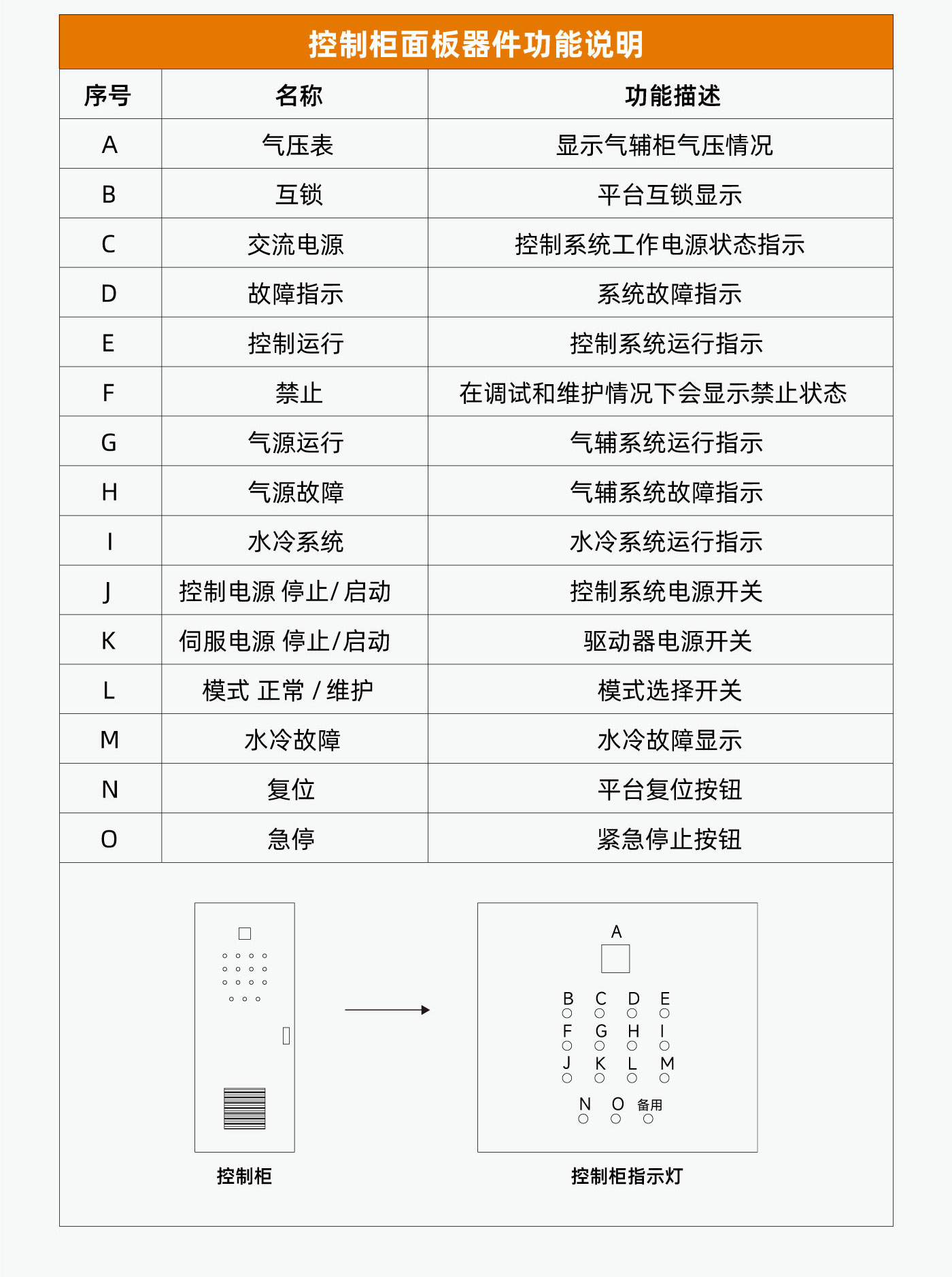 六自由度运动平台电气说明.jpg