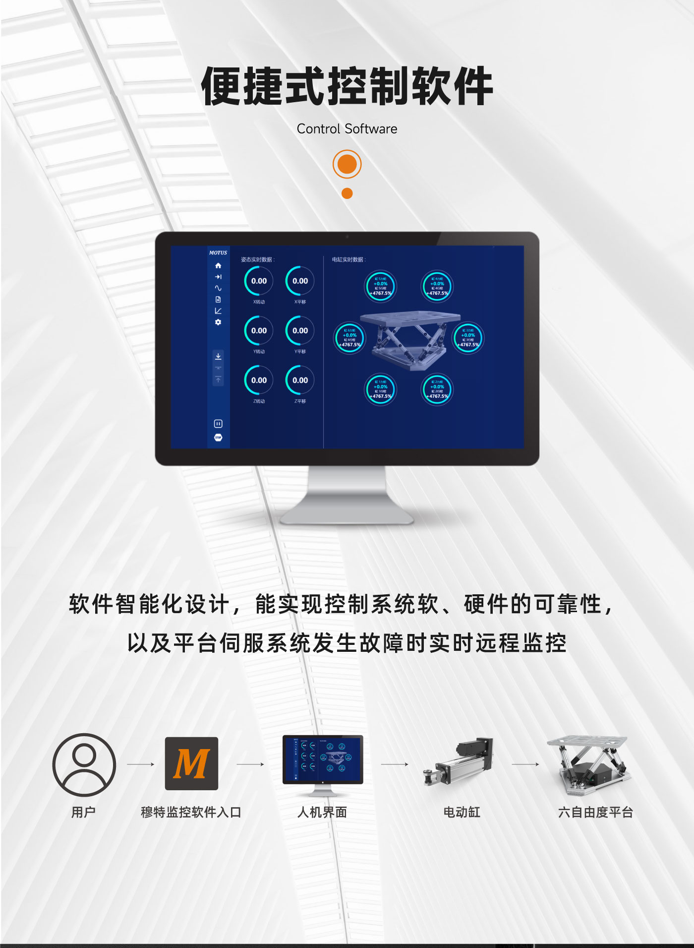 六自由度运动平台控制软件.jpg